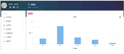酒店管理系統設計與實現——餐飲管理模塊研究