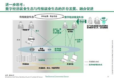 波士頓咨詢展望 2035年中國數字經濟就業容量將突破4億，電子商務與信息咨詢引領增長